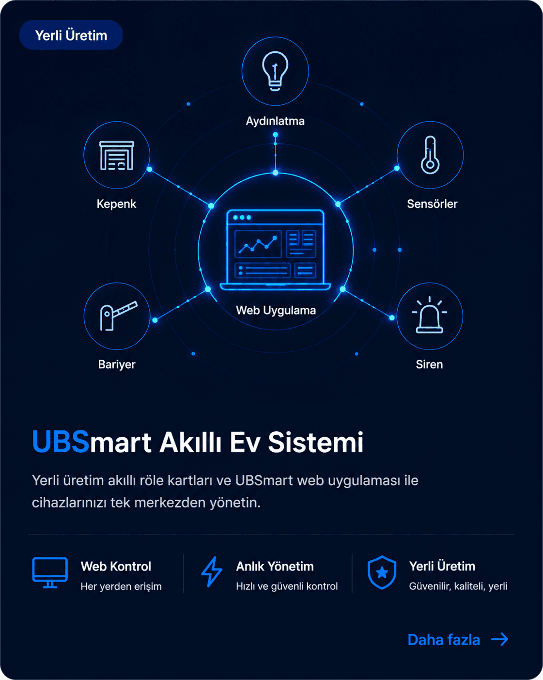 UBSmart Akıllı Ev Sistemi