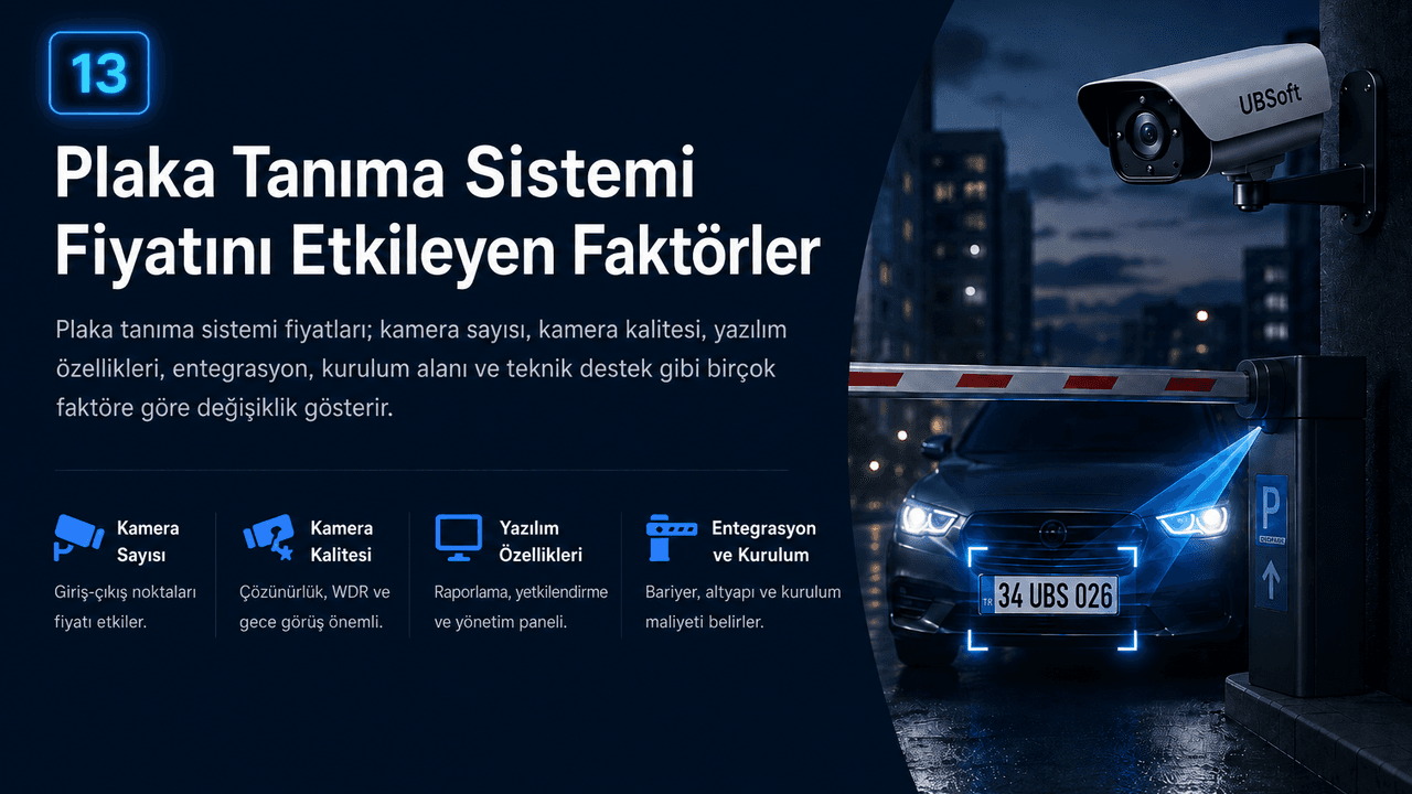 Plaka Tanıma Sistemi Fiyatını Etkileyen Faktörler