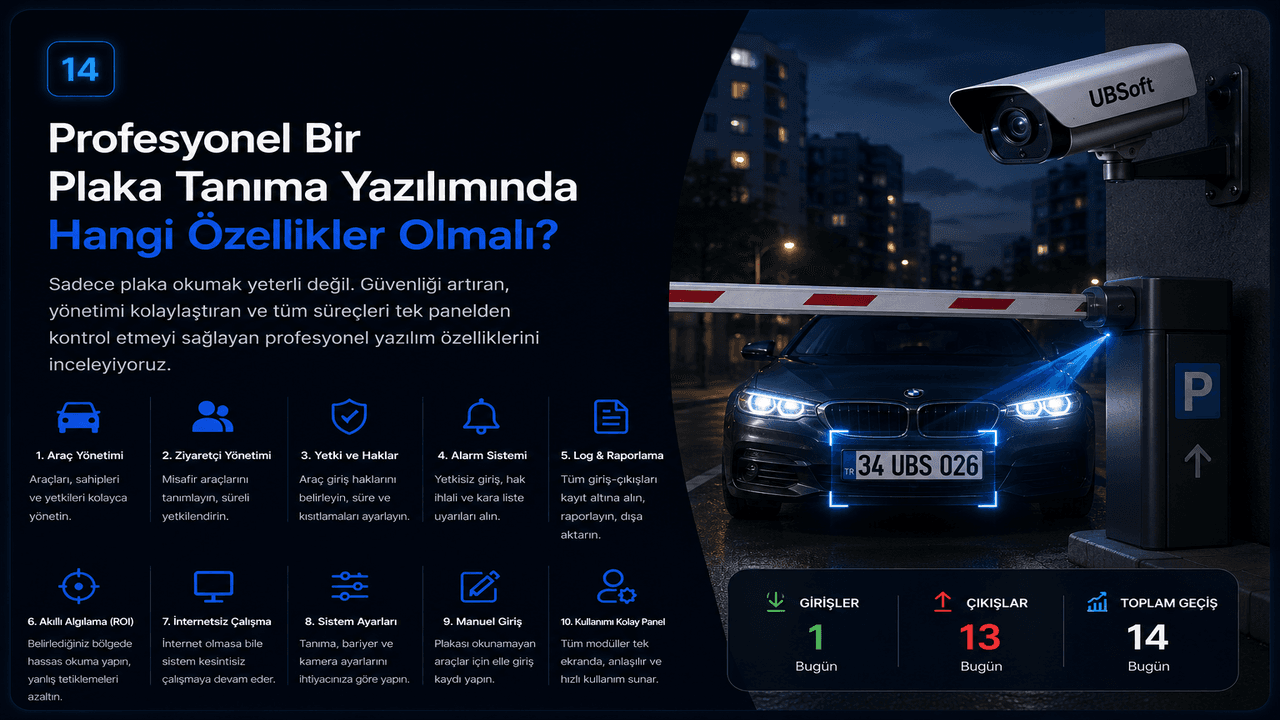 Profesyonel Bir Plaka Tanıma Yazılımında Hangi Özellikler Olmalı?