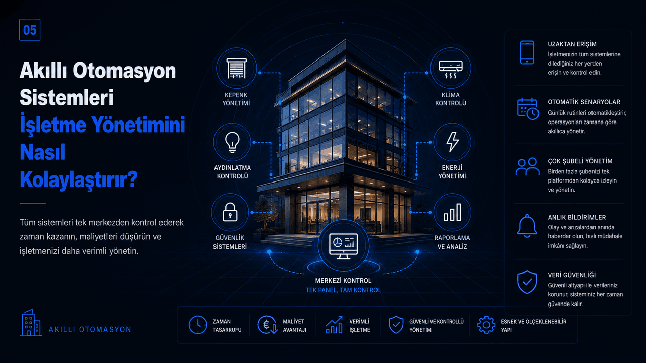 Akıllı Otomasyon Sistemleri İşletme Yönetimini Nasıl Kolaylaştırır?