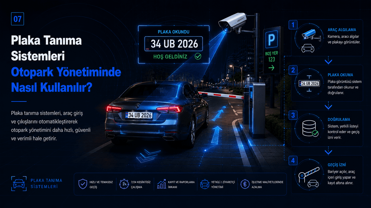 Plaka Tanıma Sistemleri Otopark Yönetiminde Nasıl Kullanılır?